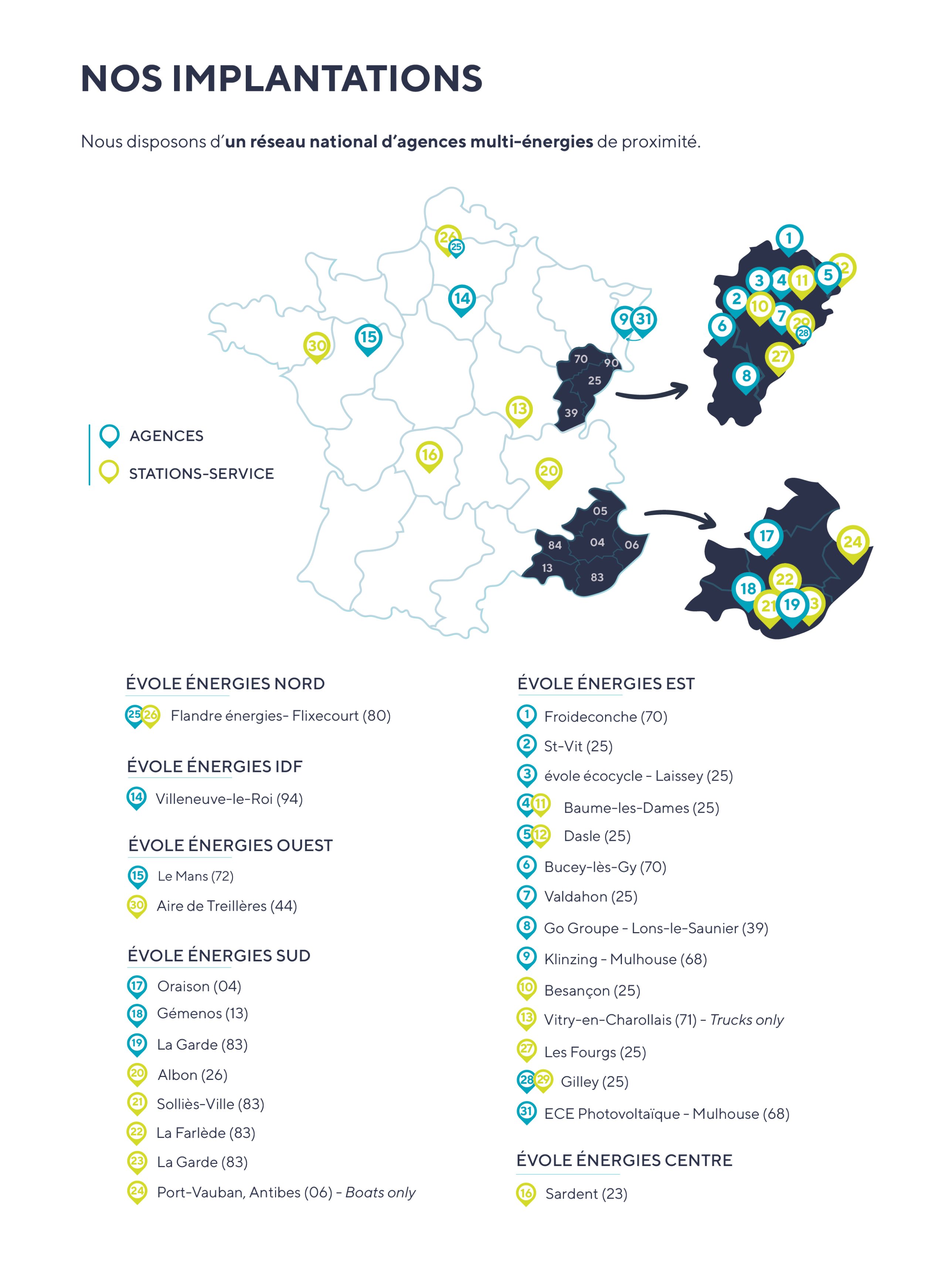 Commande groupée de fioul et granulés
